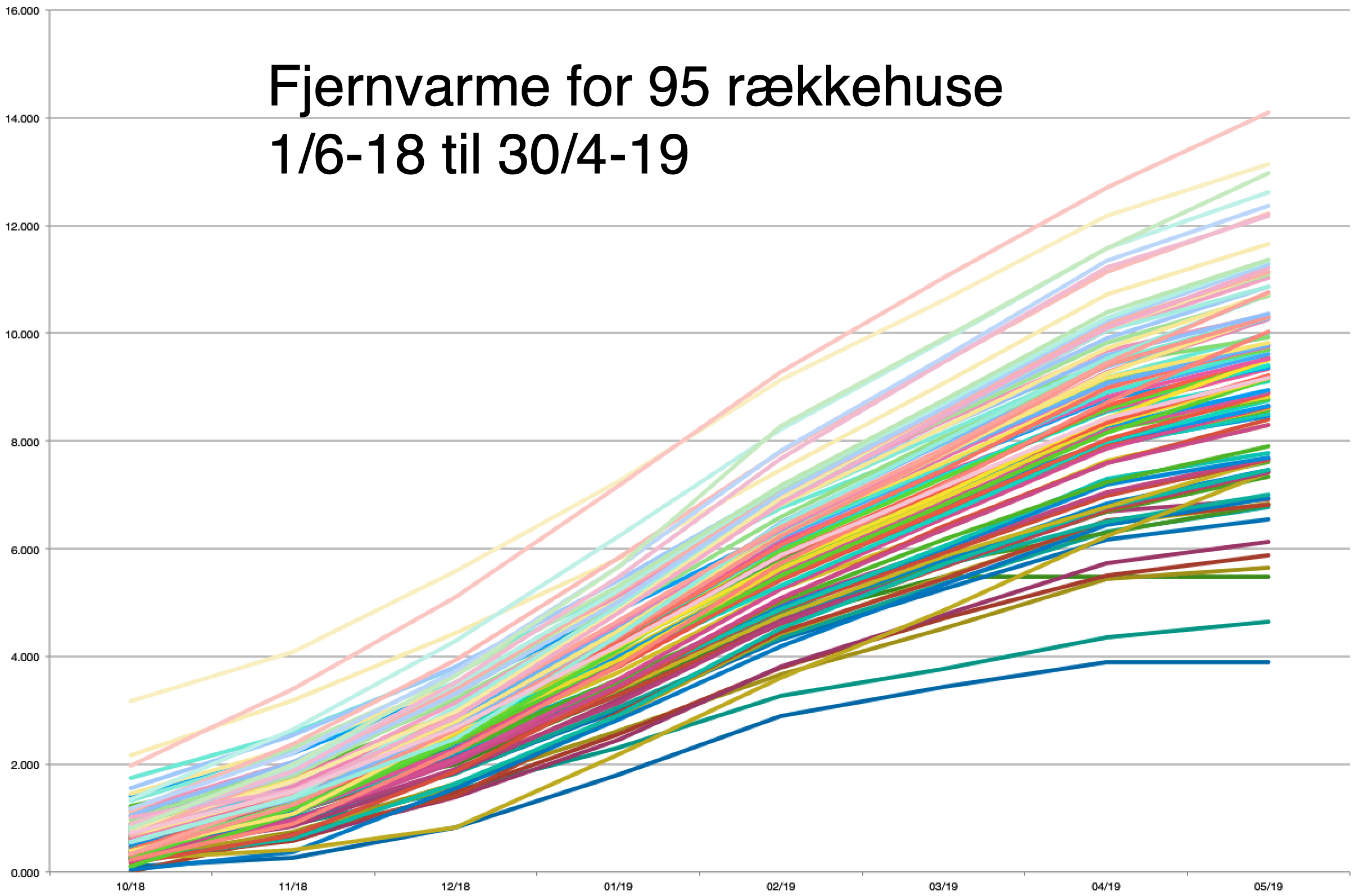SB-fjernvarme-graf_1-6-2019_30-4-2019.png